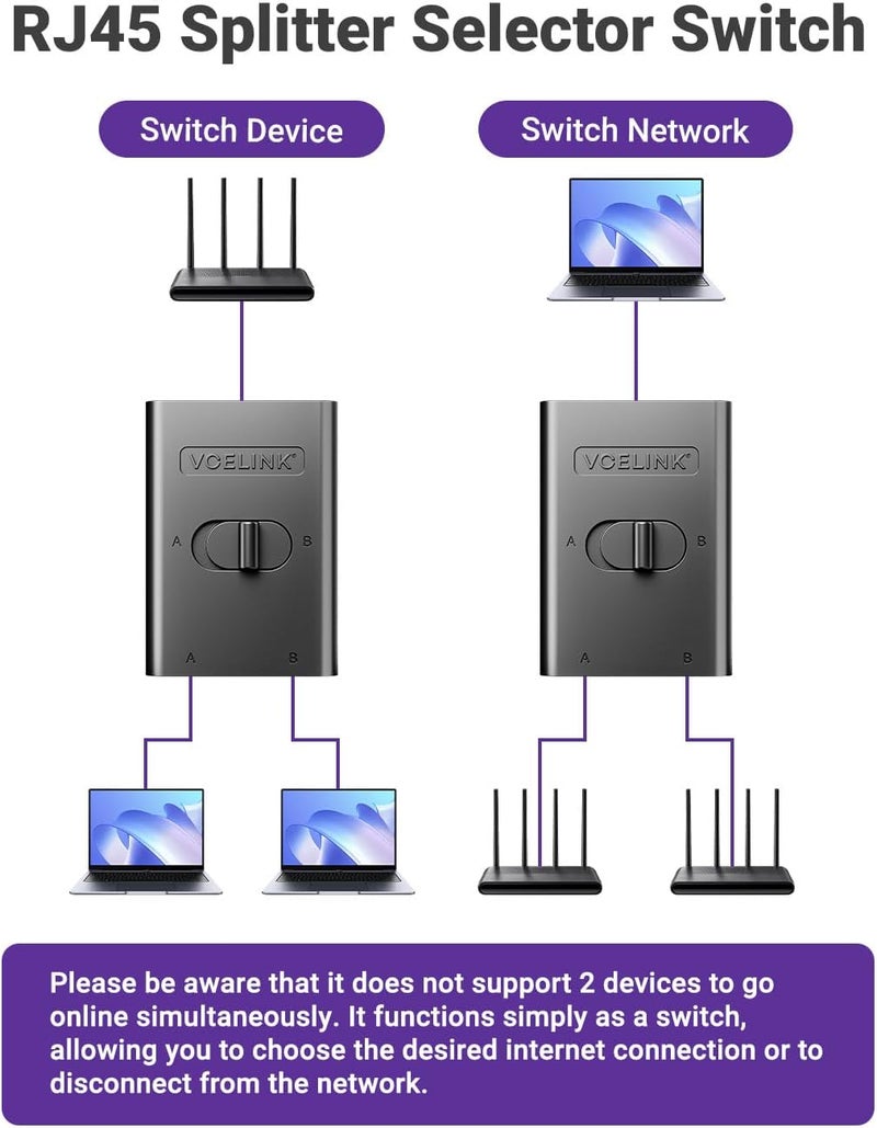 VCELINK 2 Pack RJ45 Network Switch, Ethernet Splitter 2-in 1-Out or 1-in 2-Out, Power-Free Passive Ethernet Selector 1000Mbps Cat6/ Cat5e/ Cat5, PoE, Slide Switch, RJ11, RJ12, 2 Pack - Image 2